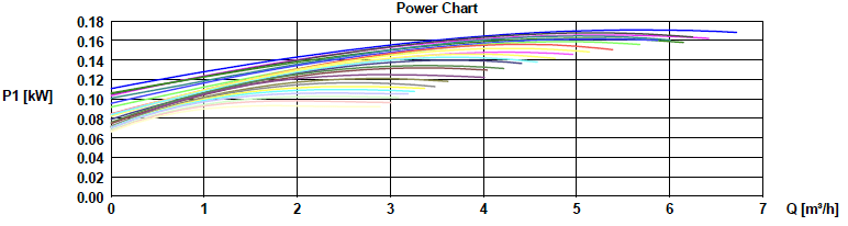 Grundfos Pompa Uper 25/80 3 Kademeli - Bursay